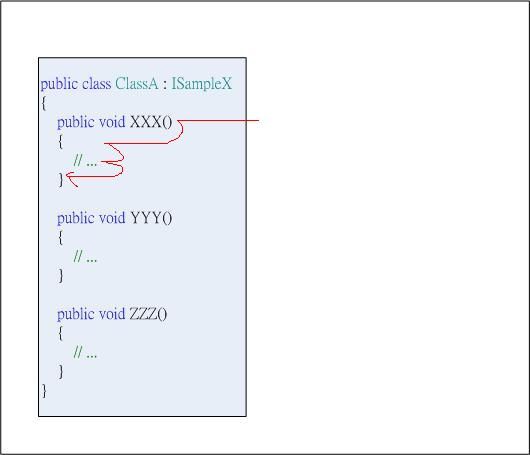 [Object-oriented] : 接口