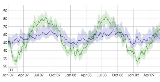 dygraphs-JavaScript-Visualization-Library