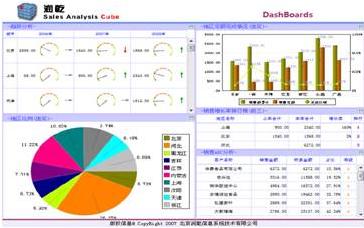 Flash Dashboard 的出现对BI的影响