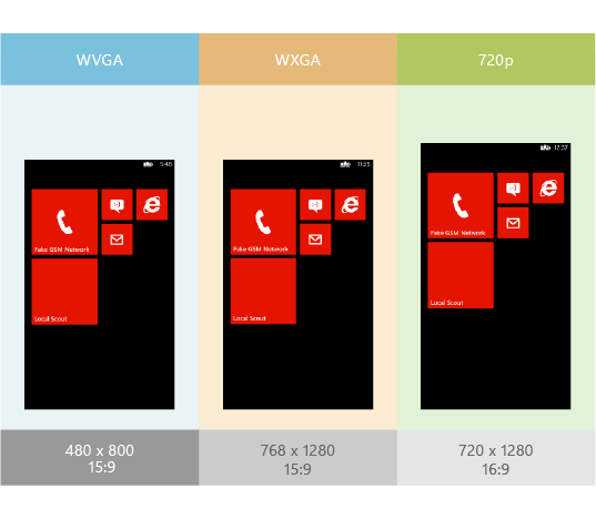 Windows phone 多分辨率适配问题
