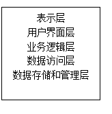 三、框架的目标与解决的问题