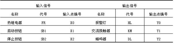 三相异步电动机过载保护及报警PLC控制