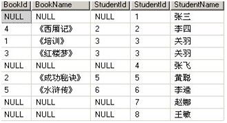 左连接、右连接、交叉连接、全外连接