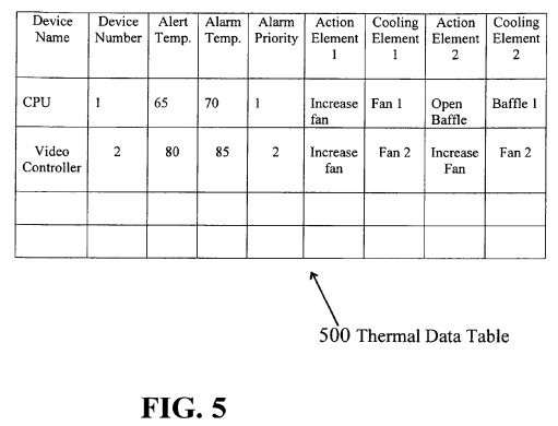 Thermal management in a gaming machine