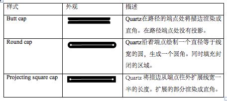 Quartz－2D绘图之路径（Paths）详解