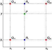 双线性插值(Bilinear Interpolation)