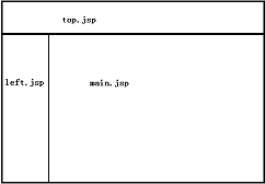 JSP脚本元素上机手册