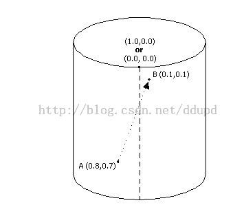 Direct3D 使用质地