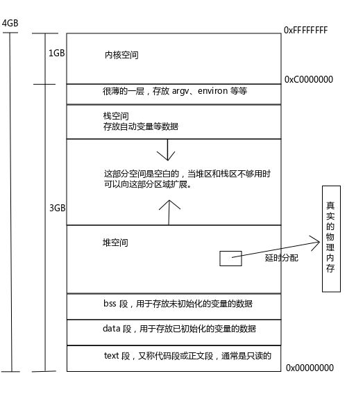 (五) 一起学 Unix 环境高级编程 (APUE) 之 进程环境