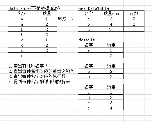 ASP.NET怎么操作DataTable