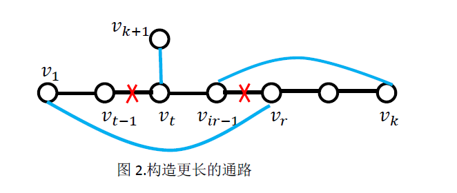 哈密尔顿回路总结