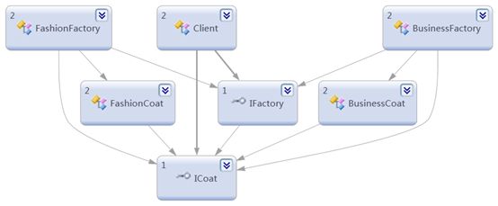 深入浅出设计模式——工厂方法模式（Factory Method）