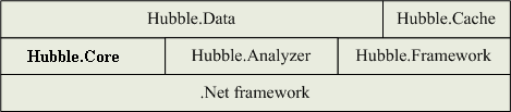 Hubble.Net 全文数据库开源项目(2008年11月8日更新 修改软件架构)