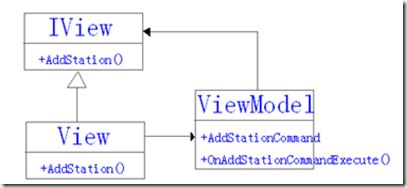 白话MVP 和 MVVM 