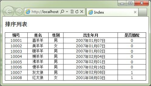 ASP.Net MVC 3.0 之 MVCContrib的使用