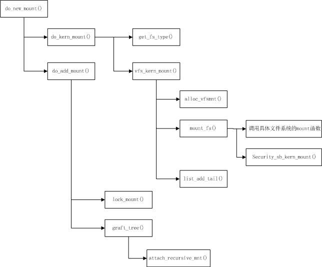Linux Hugetlbfs内核源码简析-----(二)Hugetlbfs挂载