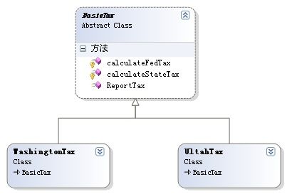 模板方法模式(Template Method Pattern)学习笔记