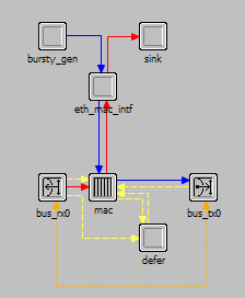 ethcoax_net 模型学习笔记（翻译自OPNET help）