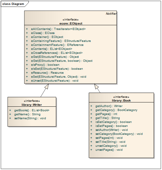 用Eclipse Modeling Framework读写XML