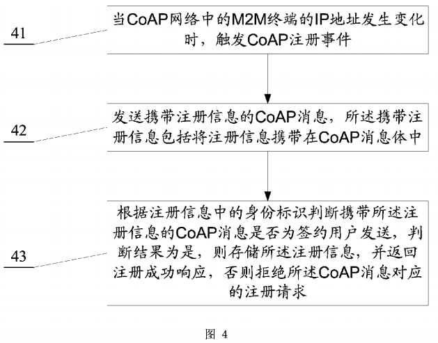 PatentTips -- 一种在CoAP网络中注册的方法及装置