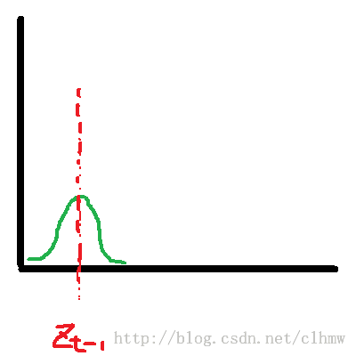 透过表象看本质！？之三——Kalman滤波