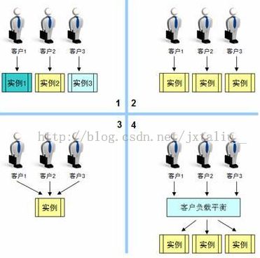 面向云的流程平台