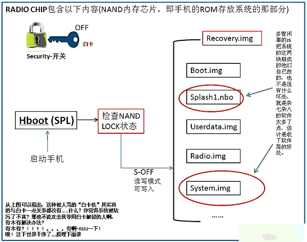 详解SHIP S-OFF和ENG S-OFF