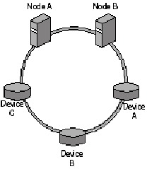 Microsoft Windows 2003集群攻略（下）