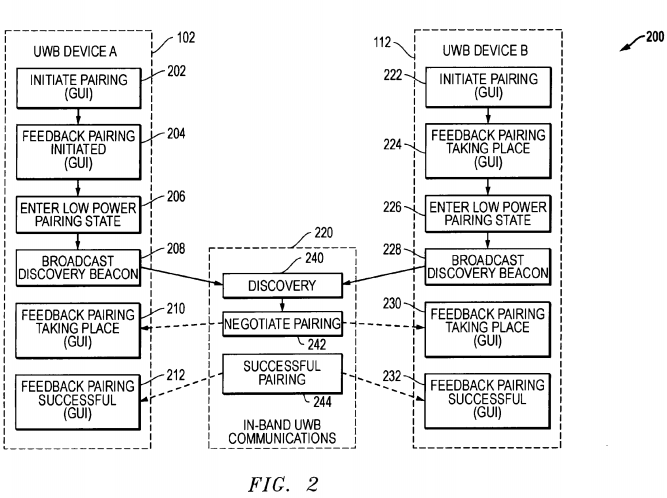 Ultra-wideband (UWB) secure wireless device pairing and associated systems