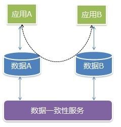 软件架构设计