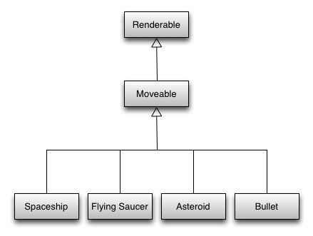 What is an entity system framework for game development?