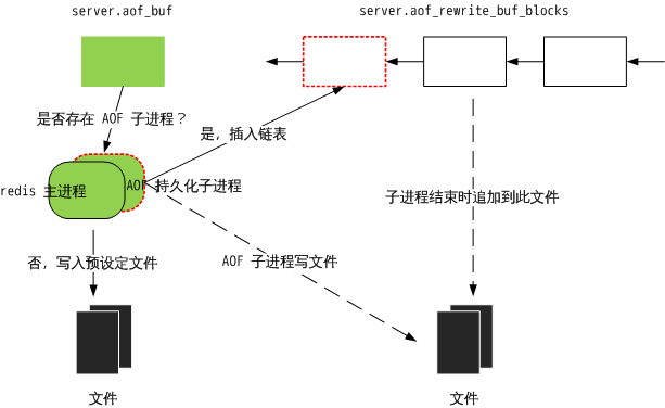 how_aof_works