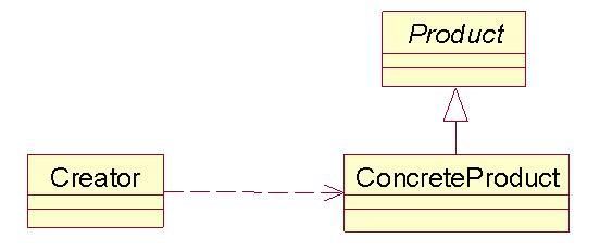 设计模式 之 工厂模式总结