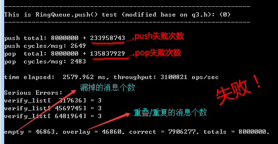 一个无锁消息队列引发的血案（四）——月：RingQueue(上) 自旋锁