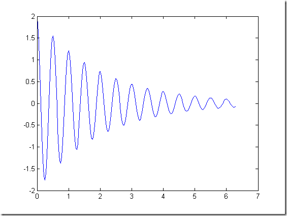 MatlabPlot_01