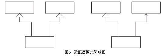 设计模式——结构型模式总结（Structural Pattern）