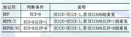 x86汇编指令具体解释