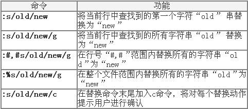 vi入门到精通