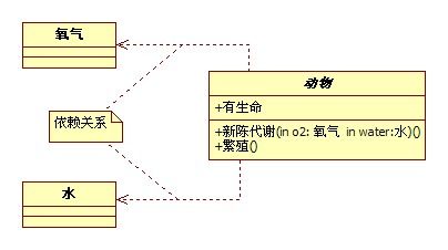 UML类图关系