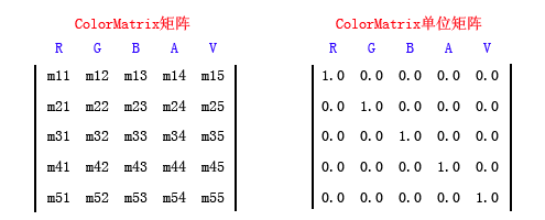 GDI+ ColorMatrix的完全揭秘