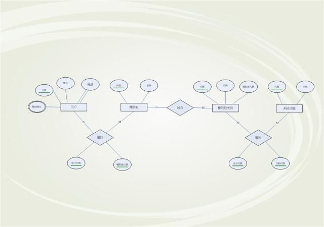 關於項目中權限的設計