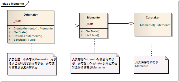 C++设计模式-Memento备忘录模式