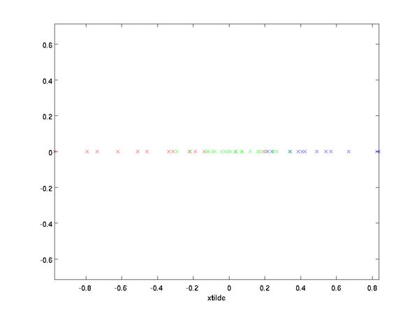 PCA-xtilde.png