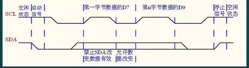 I2C总线协议的总结介绍