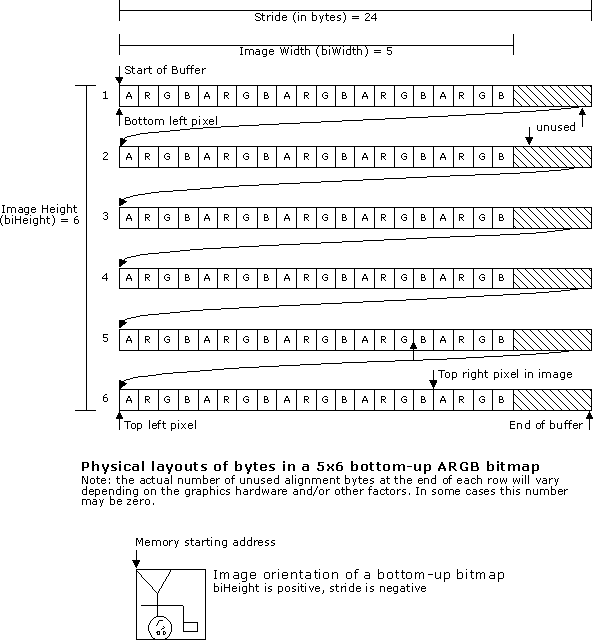 Delphi TBitmap Scanline