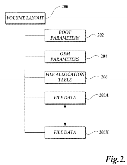 Extensible File System