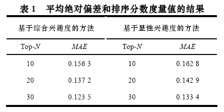 基于综合兴趣度的协同过滤推荐算法