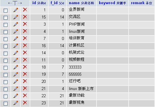 【PHP】 【PHP100改进系列】无限分类的设计、实施与美化