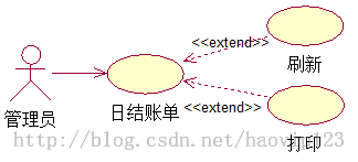 机房收费系统——UML用例图