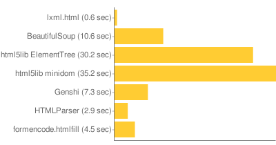 http://blog.ianbicking.org/wp-content/uploads/images/parsing-results.png